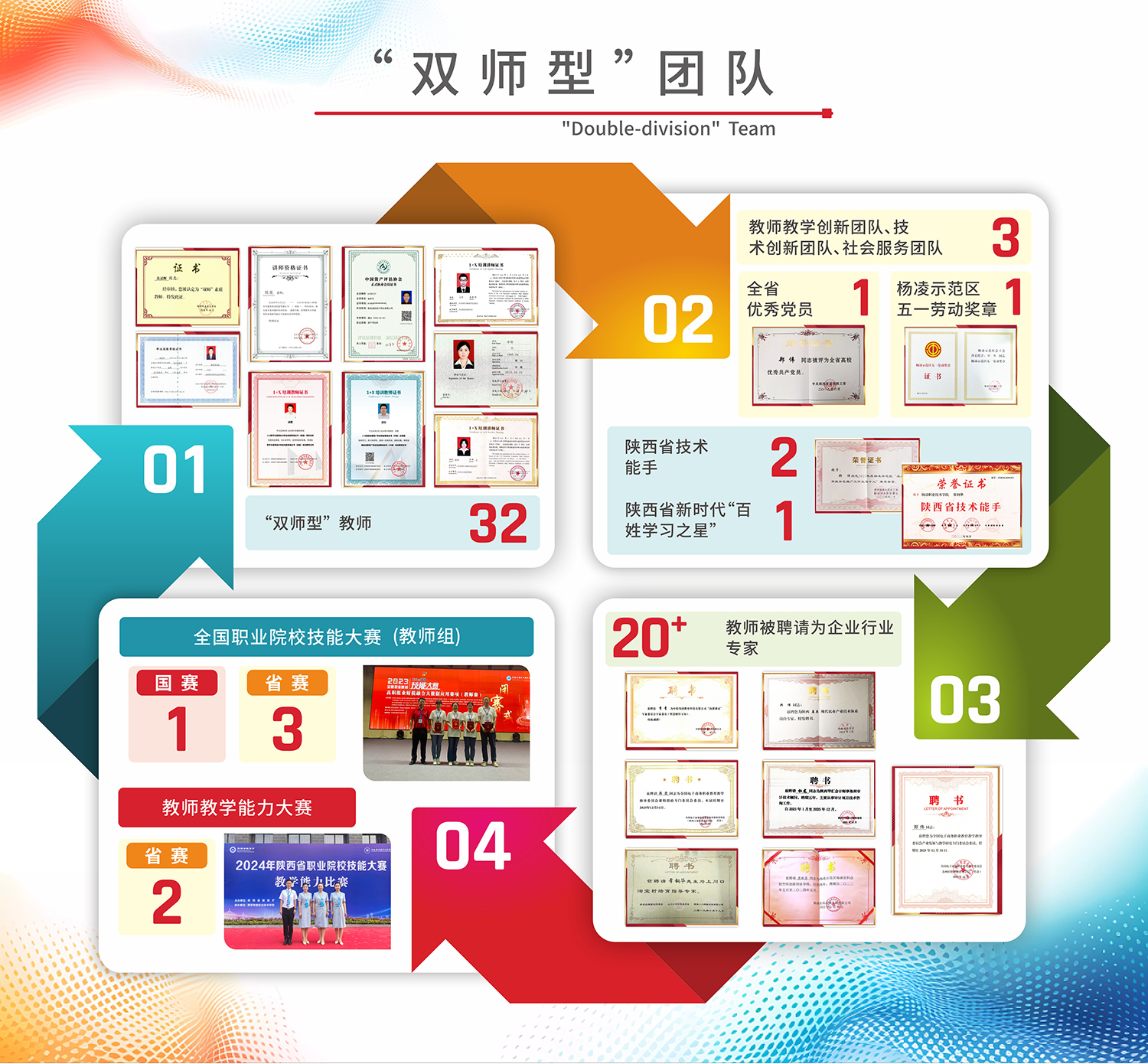双师型团队
